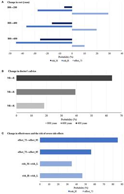 Parental preference for Haemophilus influenzae type b vaccination in Zhejiang Province, China: A discrete choice experiment